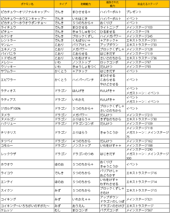 スキルチェンジ 可能なポケモンが追加 スキルチェンジ プレゼント中 6 27 火 15時 ポケとる スマホ版 公式サイト