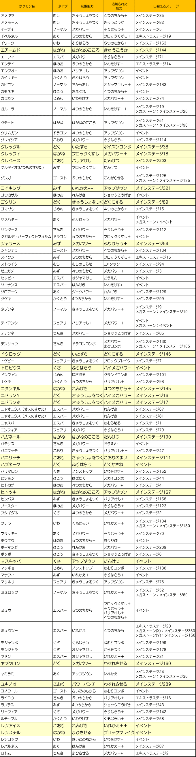 スキルチェンジ 可能なポケモン 21匹追加 ポケとる スマホ版 公式サイト