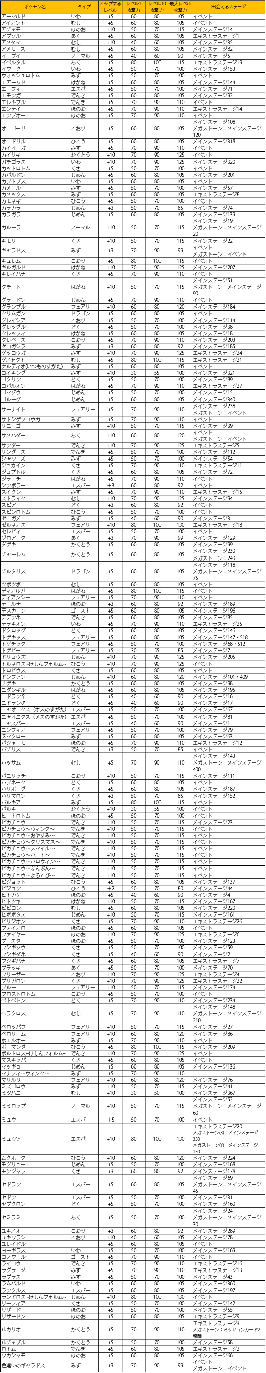 最大レベルアップ可能なポケモンが追加 マックスレベルアップ２個プレゼント中 4 25 火 15時 ポケとる スマホ版 公式サイト