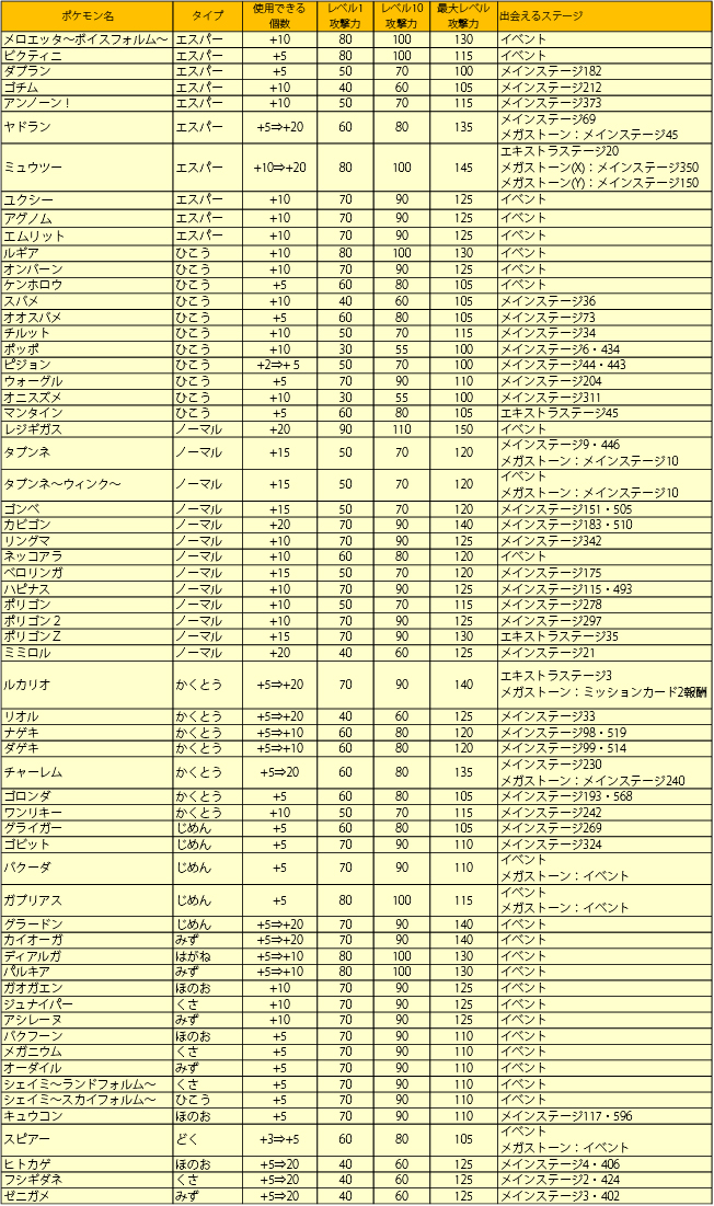 8 8更新 最大レベルアップ可能なポケモンが追加 ポケとる スマホ版 公式サイト