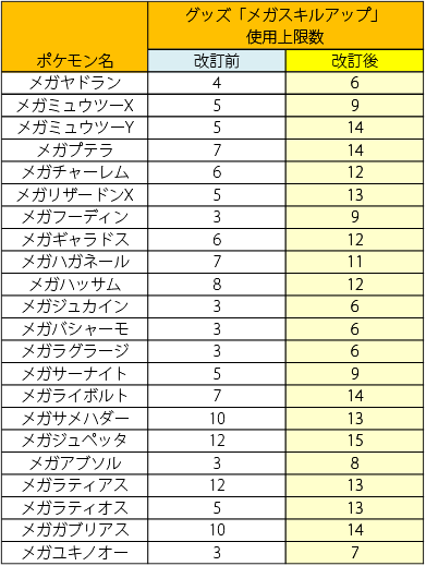 4 5実施 アップデート内容について ポケとる スマホ版 公式サイト