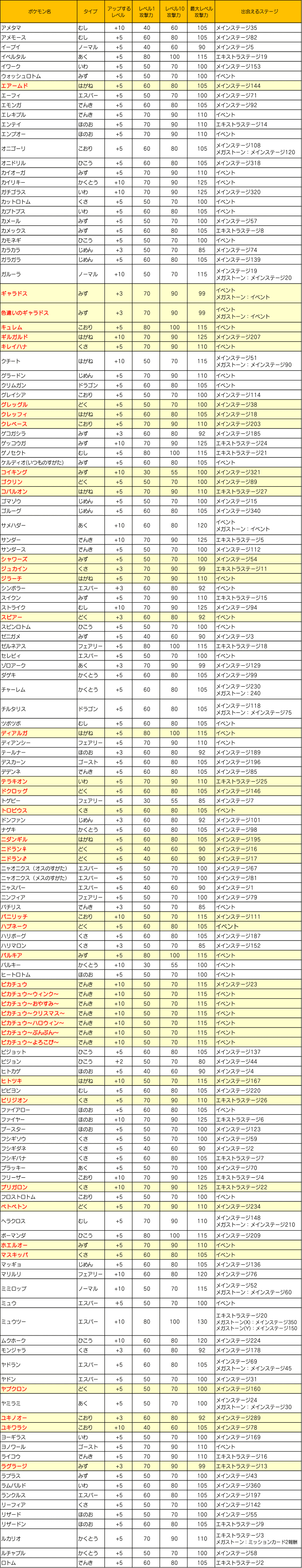 最大レベルアップ可能なポケモン 大量追加 ポケとる スマホ版 公式サイト