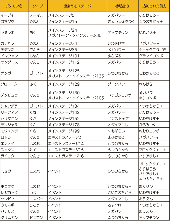 新グッズ スキルチェンジ 解放 ポケモンの能力をチェンジ ポケとる スマホ版 公式サイト