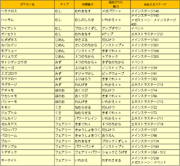 スキルチェンジ 可能なポケモンが26匹追加 スキルチェンジ プレゼント中 4 25 火 15時 ポケとる スマホ版 公式サイト